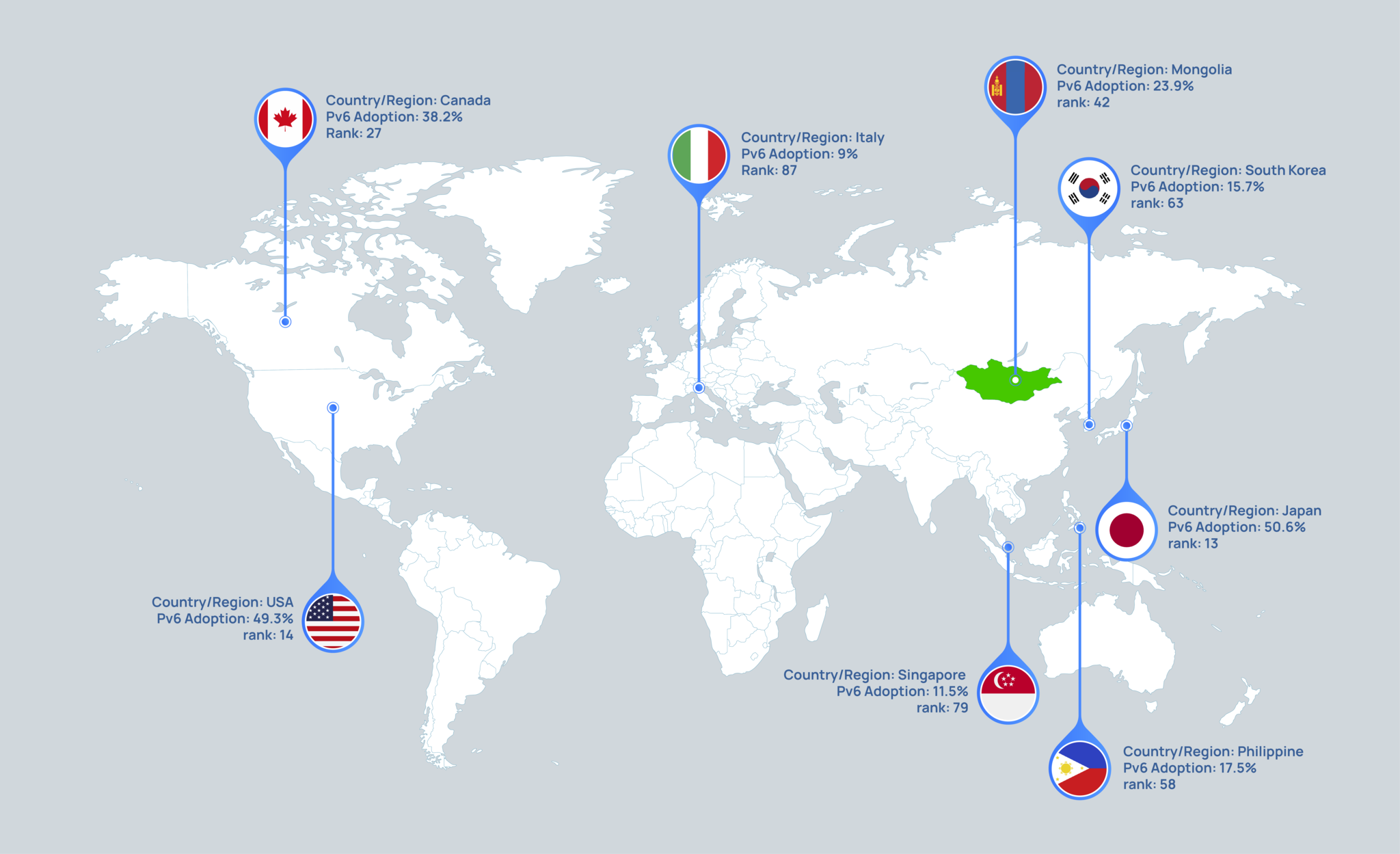 Юнител групп IPv6 нэвтрүүлэлтээр дэлхийн анхаарлыг татлаа